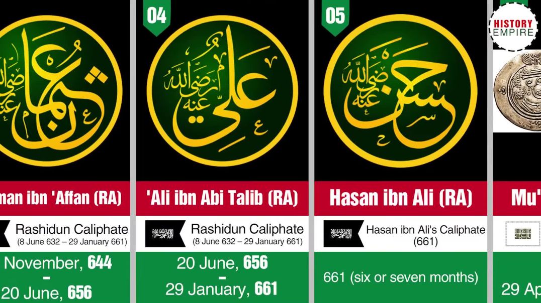 Caliphs in Islam (632-1924) - Abu Bakr - Abdulmejid II